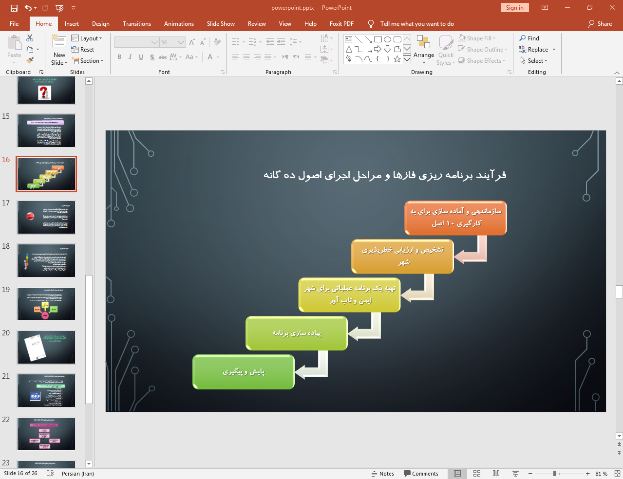 تاب آوری شهری