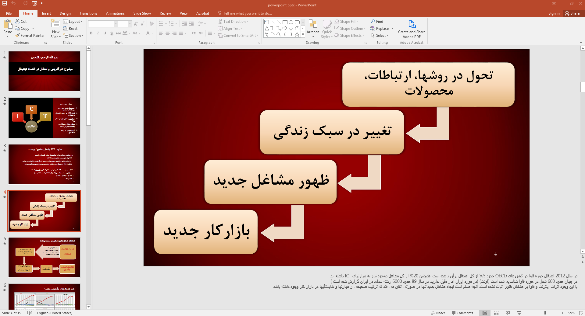تحول ارتباطات