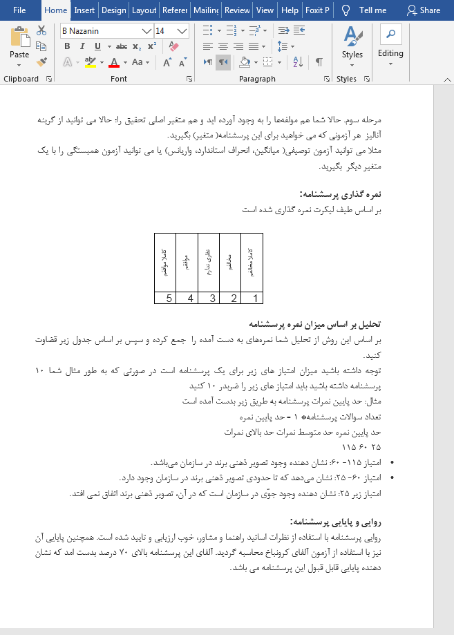 تصویر ذهنی برند