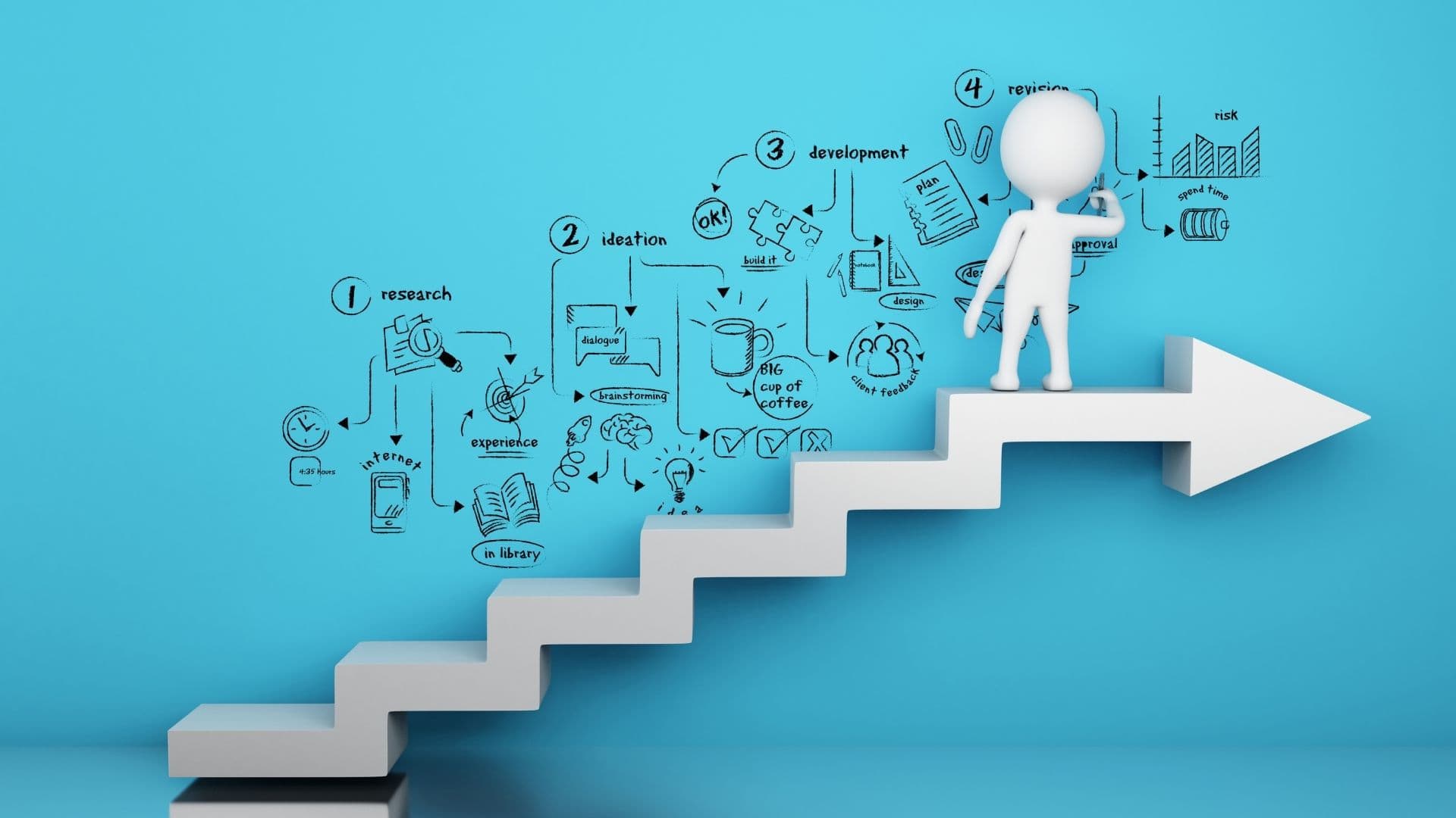 تفکر استراتژیک