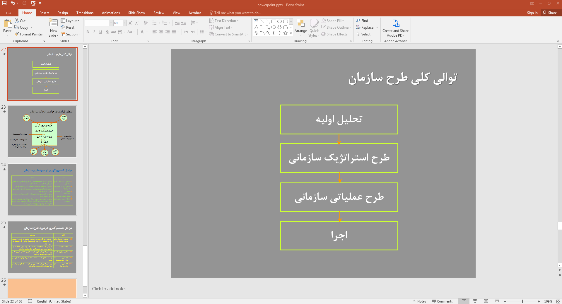 توالی کلی طرح سازمان