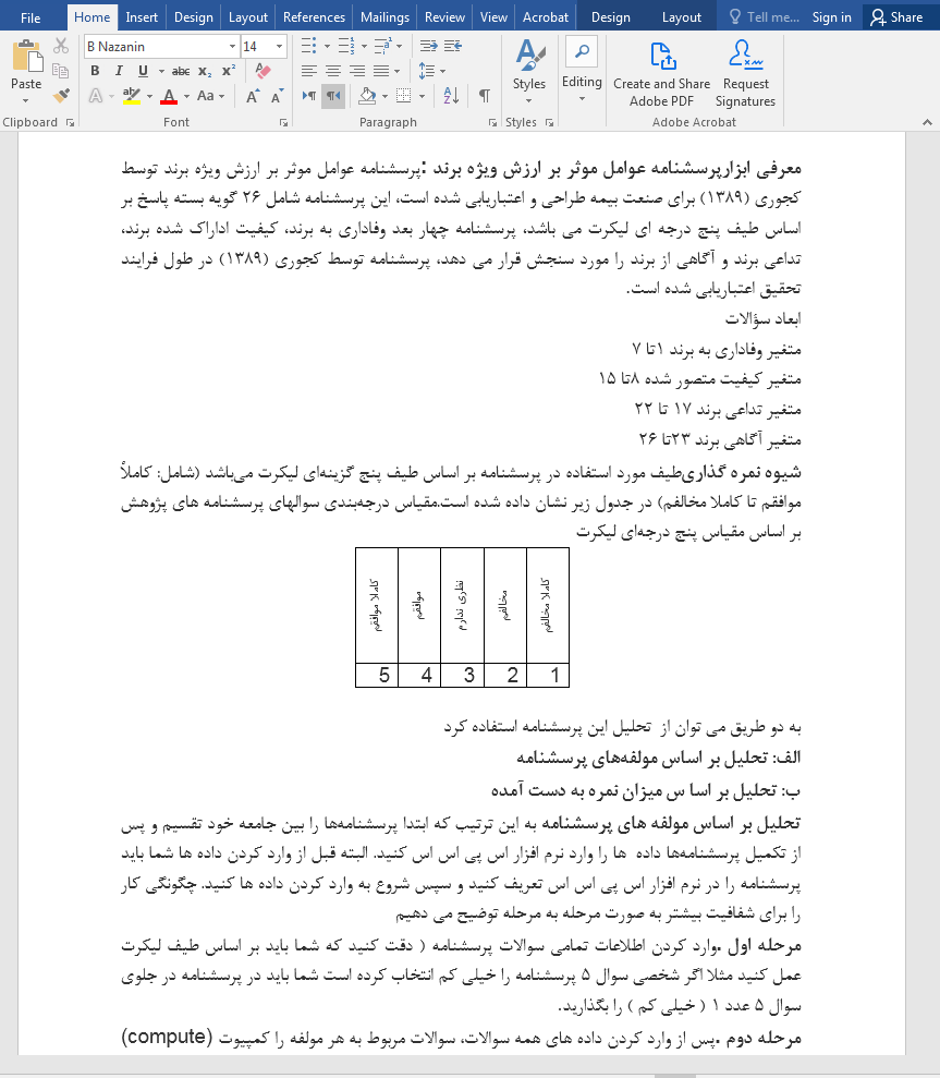 عوامل موثر بر ارزش ویژه برند