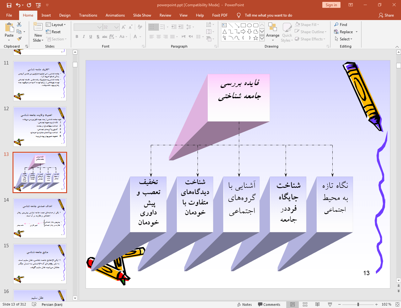 فایده بررسی جامعه شناختی