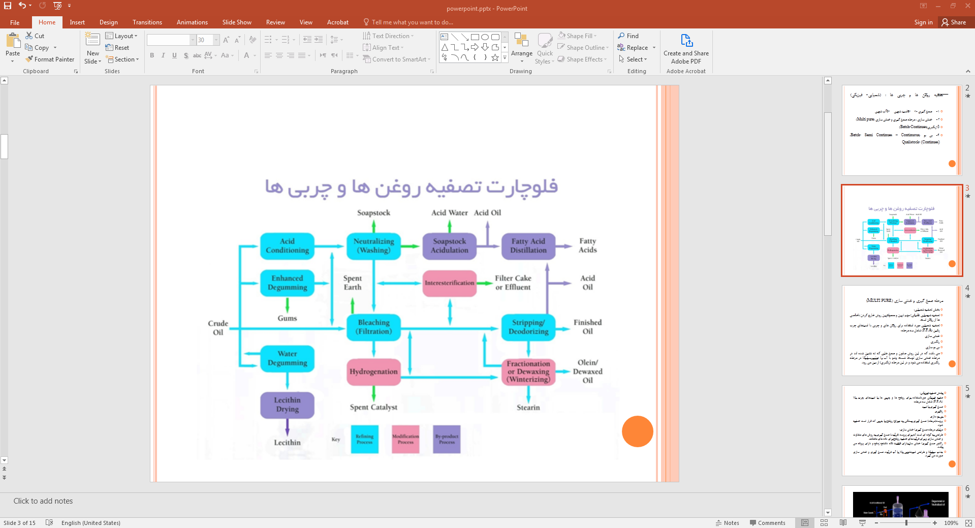 فلوچارت