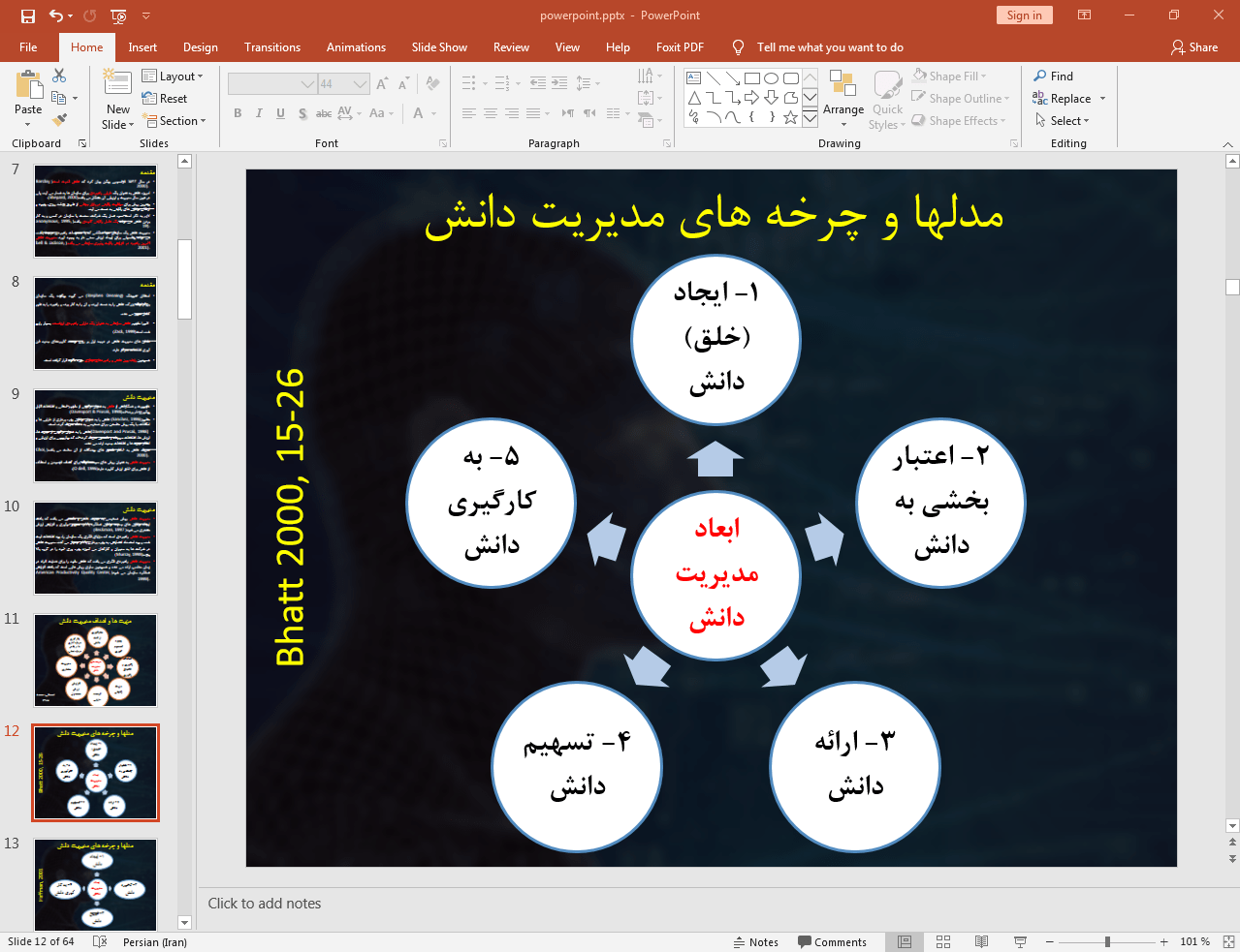 مدل مدیریت دانش