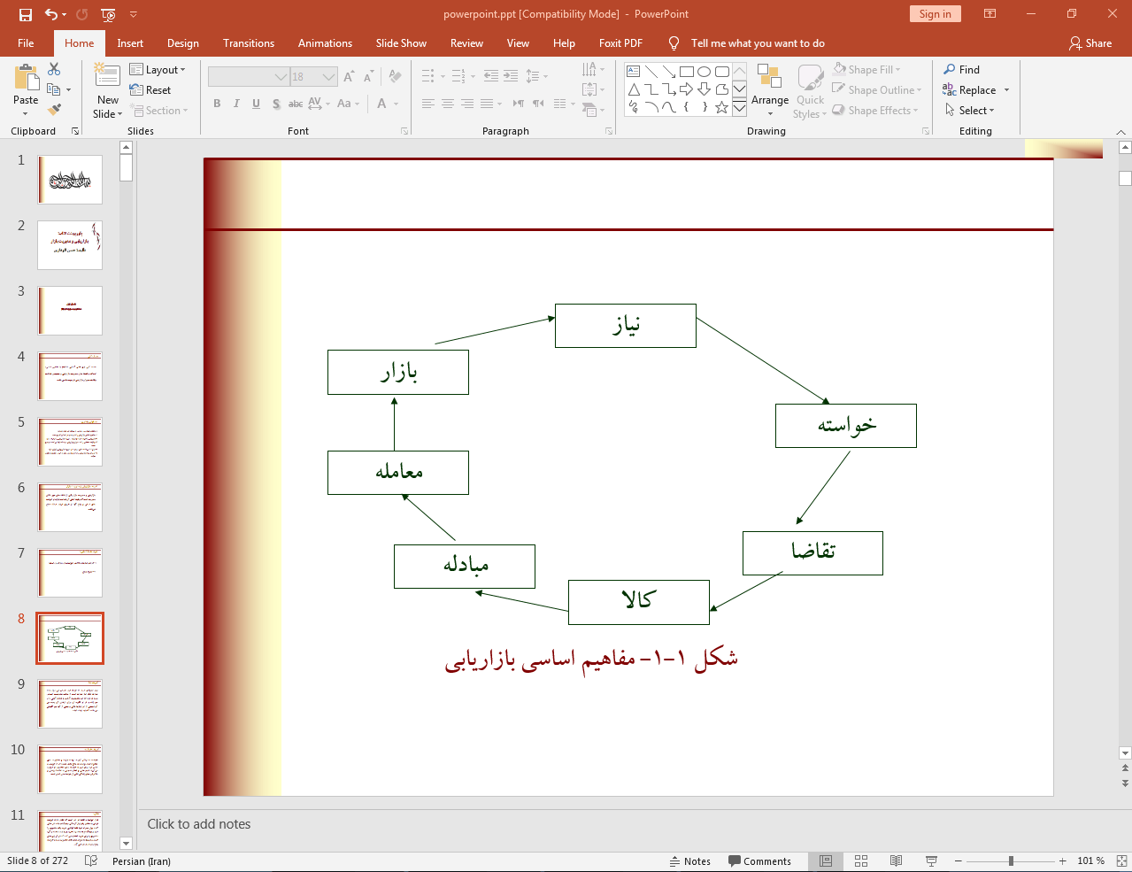 مفاهیم اساسی بازاریابی