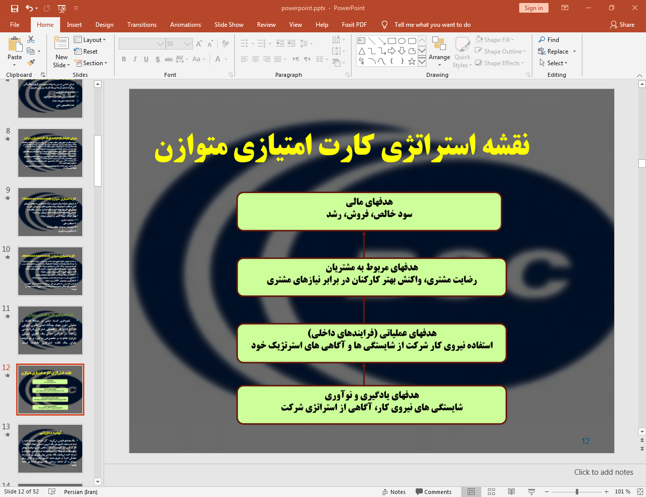 نقشه استراتژی کارت امتیازی متوازن
