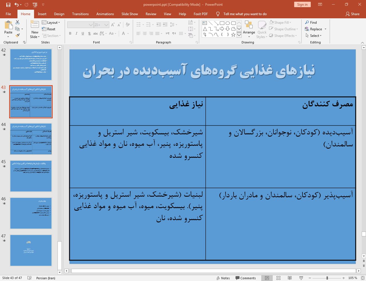 گروه های آسیب دیده