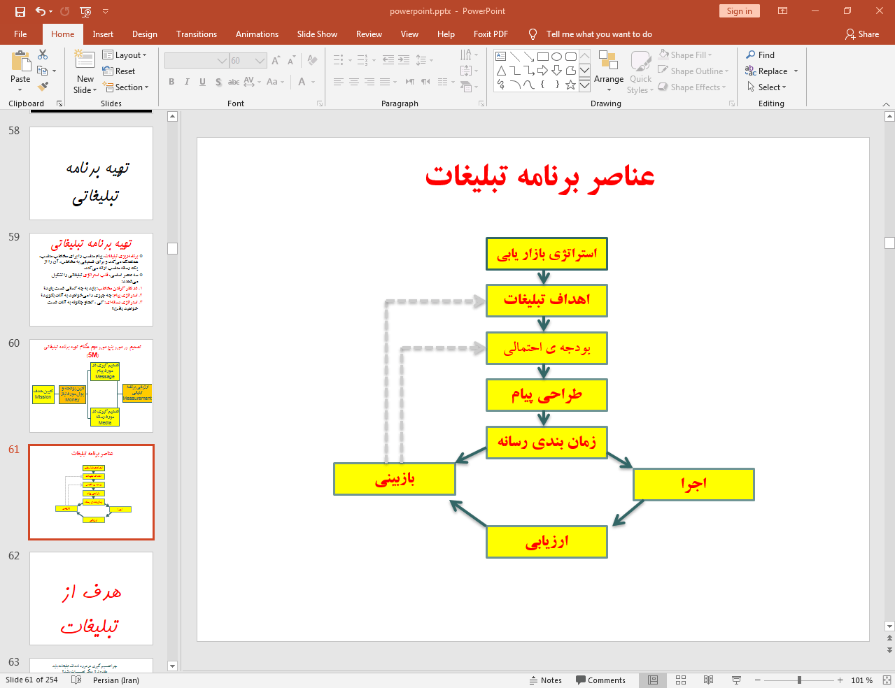 عناصر برنامه تبلیغات