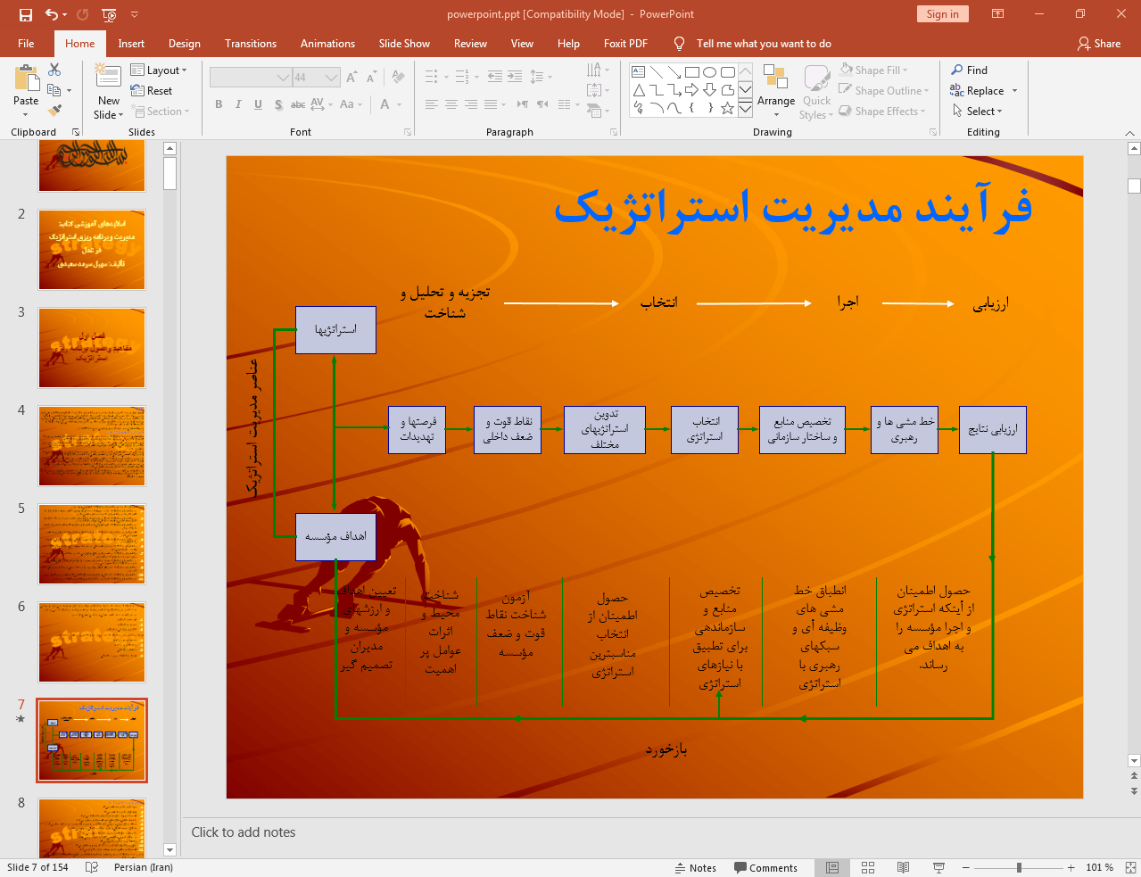 فرآیند مدیریت استراتژیک