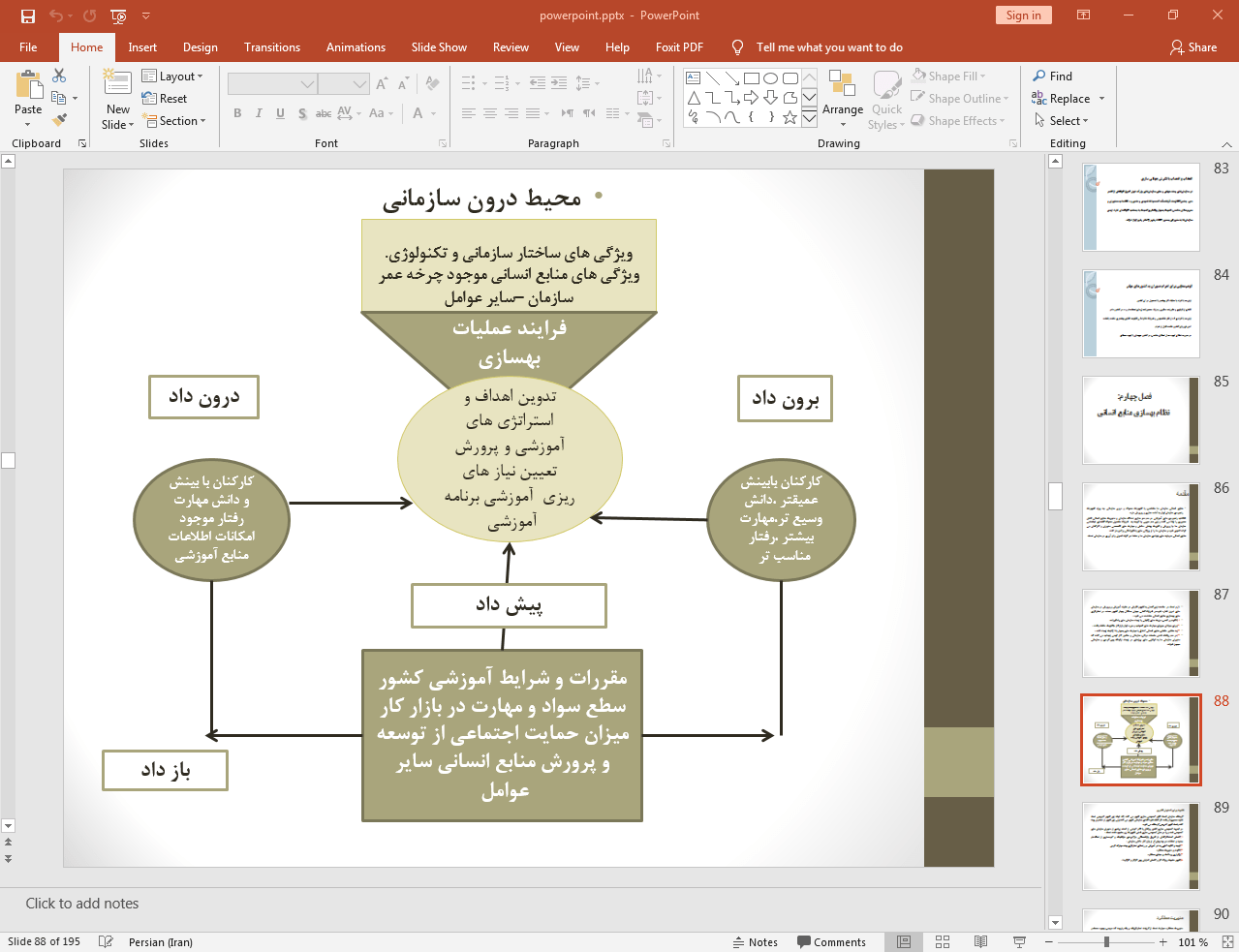 محیط درون سازمانی