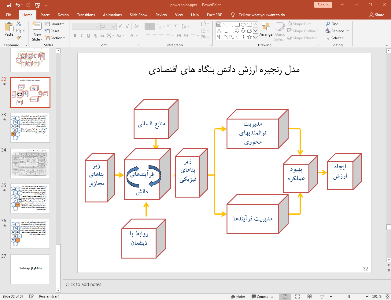 مدل زنجیره ارزش