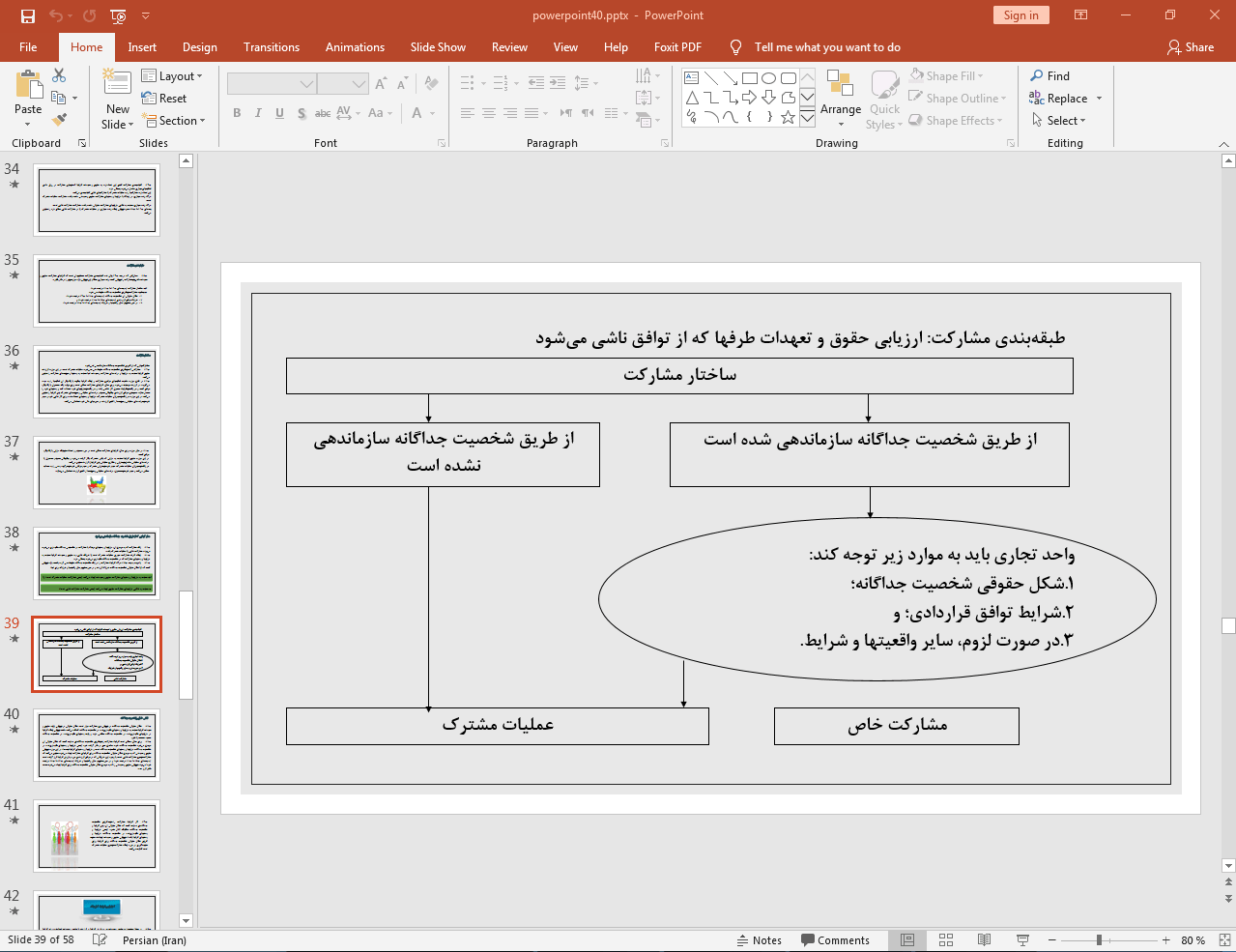 مشارکت