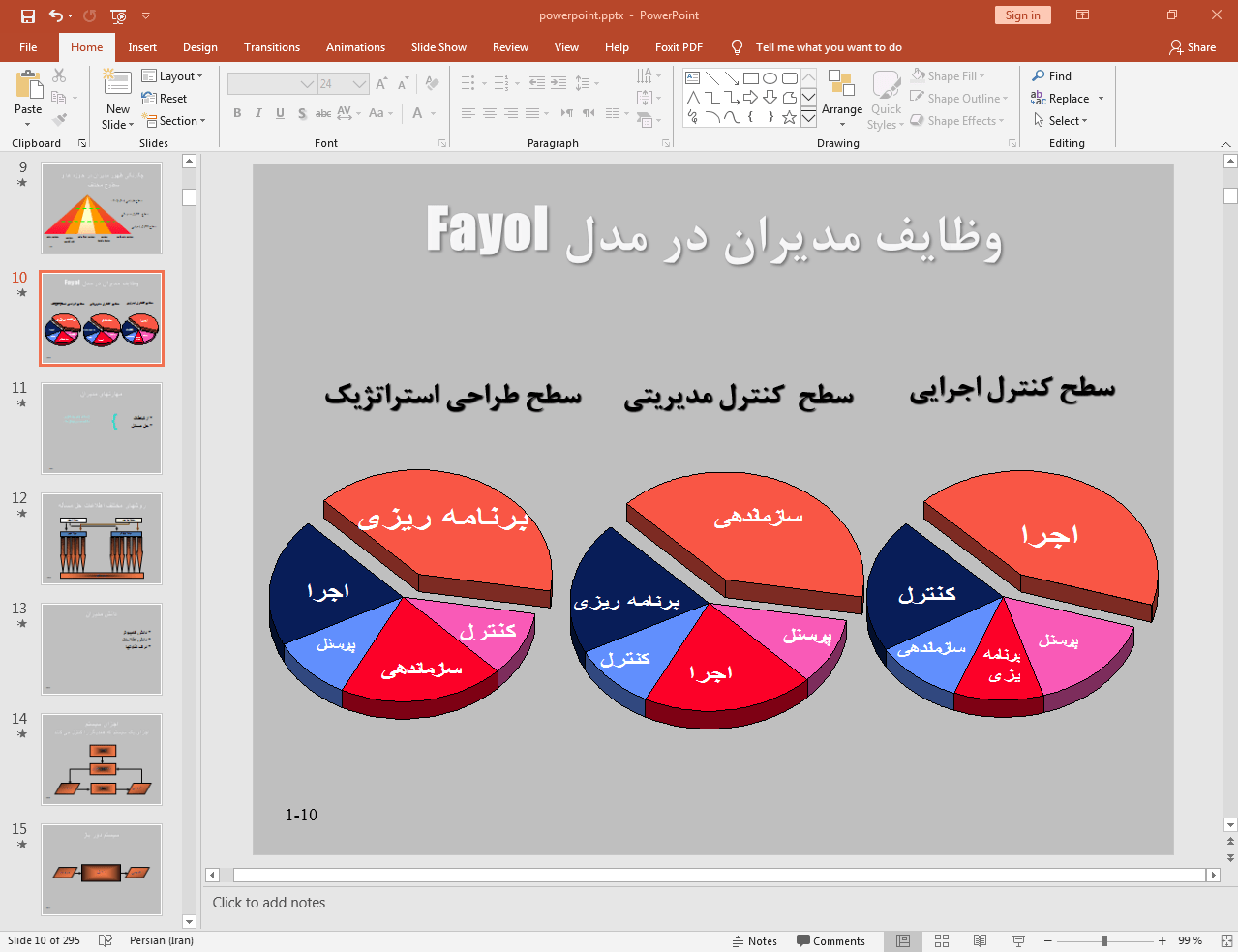 وظایف مدیران