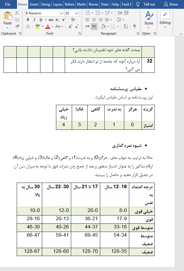 پرسشنامه اعتماد به نفس