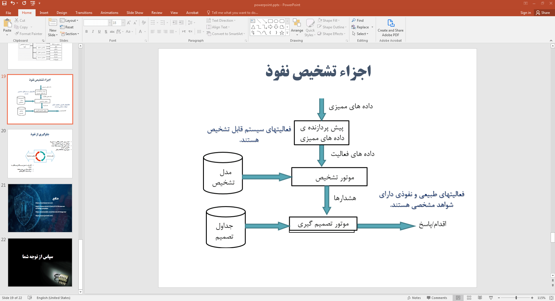 تشخیص نفوذ