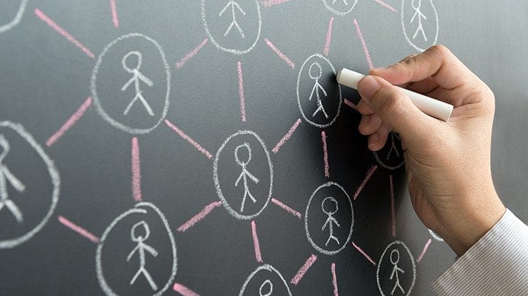 سرمایه اجتماعی و توسعه مالی