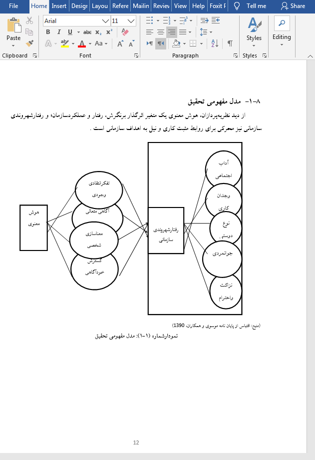 رفتار شهروندی سازمانی معلمان