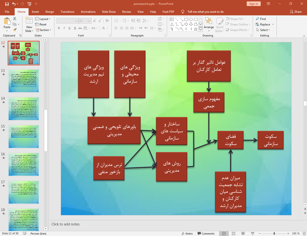 عوامل تاثیرگذار