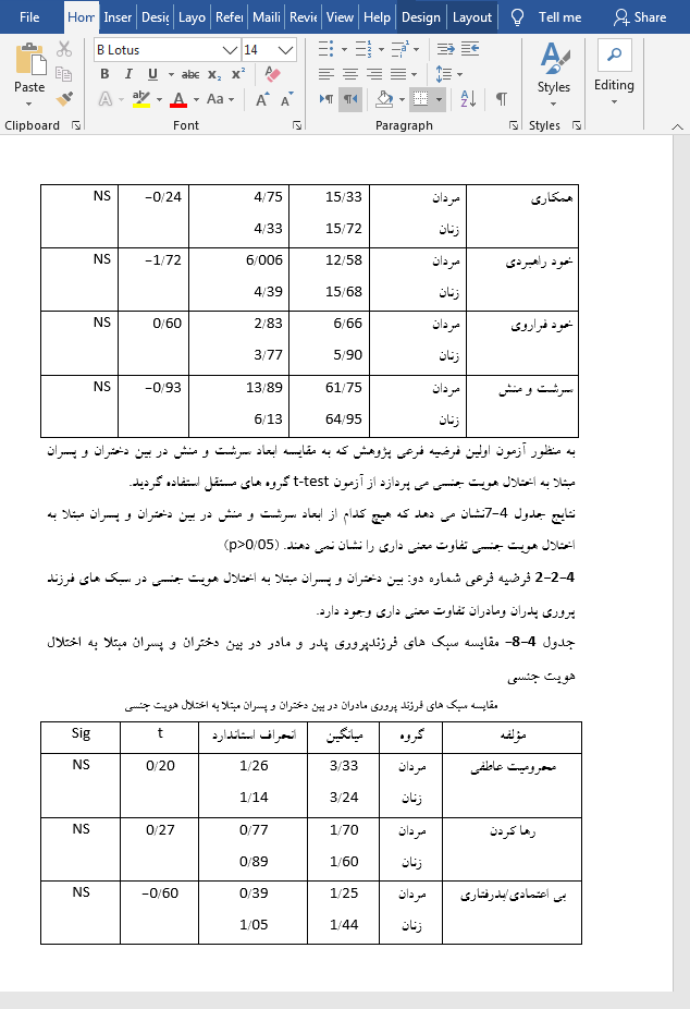 بررسی اختلال هویت جنسی