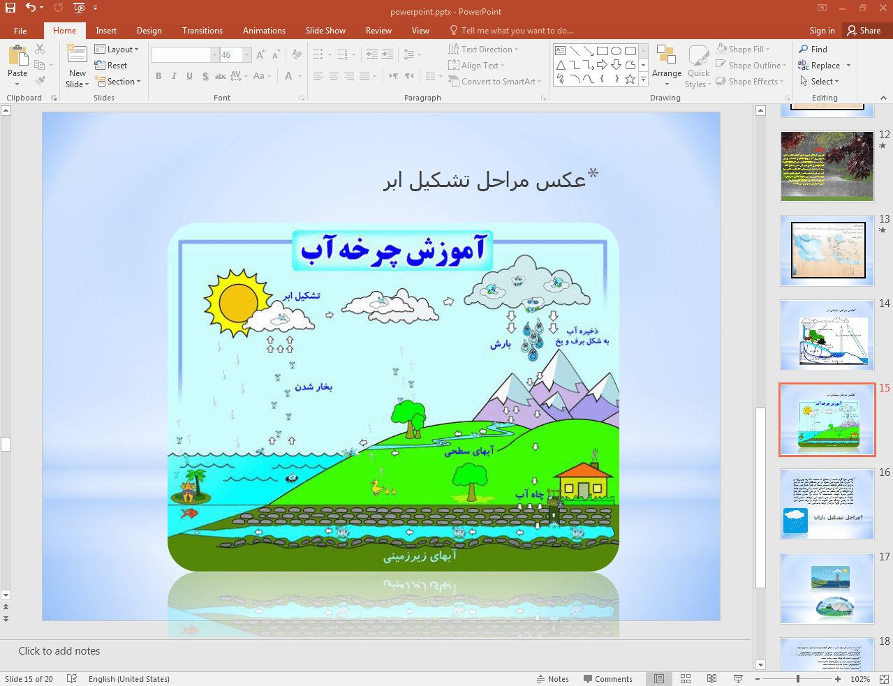 مراحل تشکیل ابر