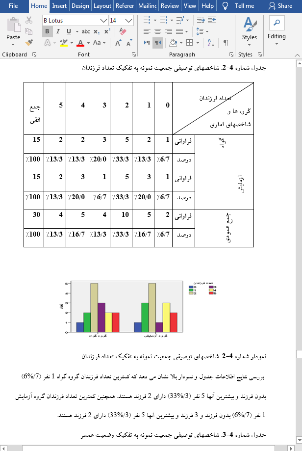 معنا درمانی گروهی چیست