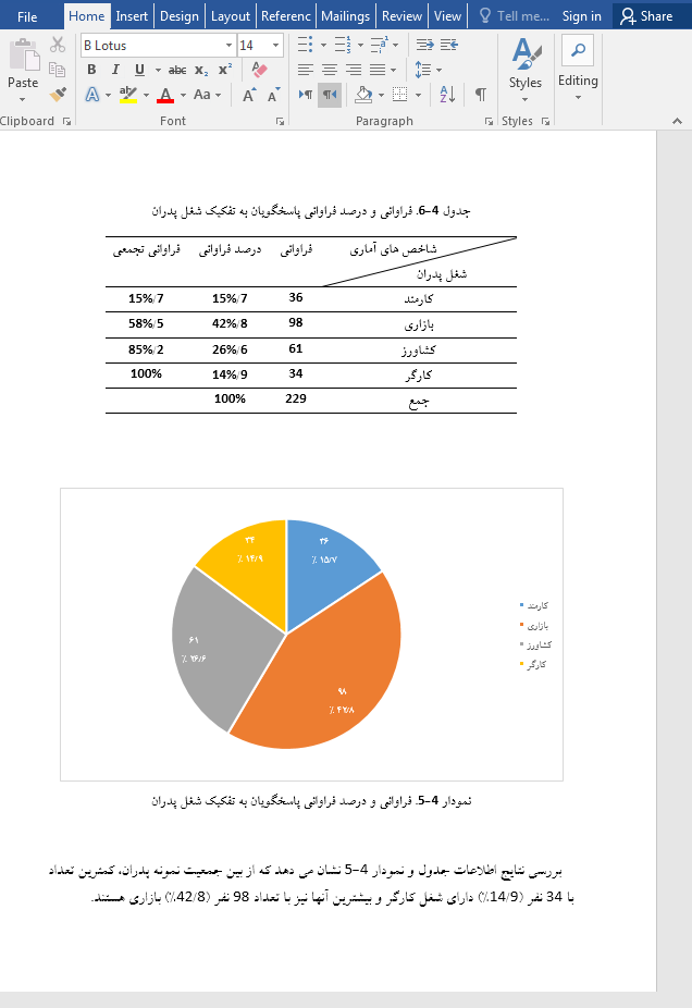 هوش هیجانی و پرخاشگری