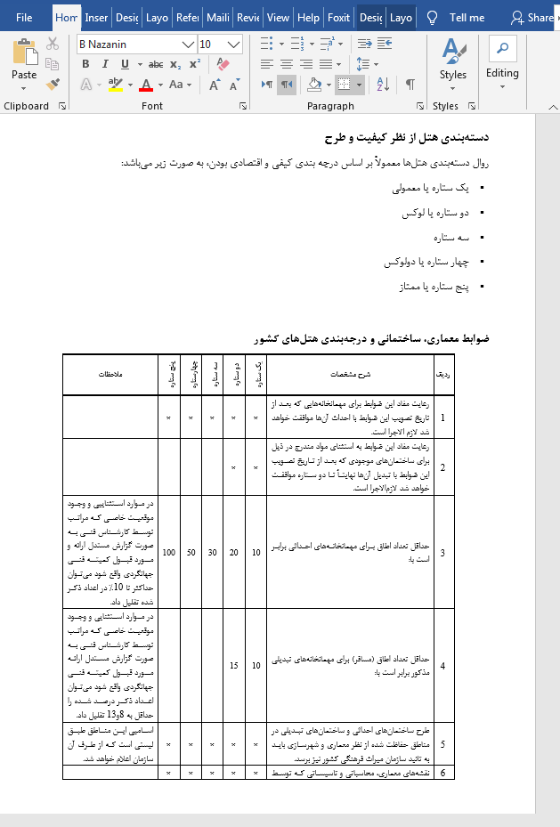 کیفیت و طرح