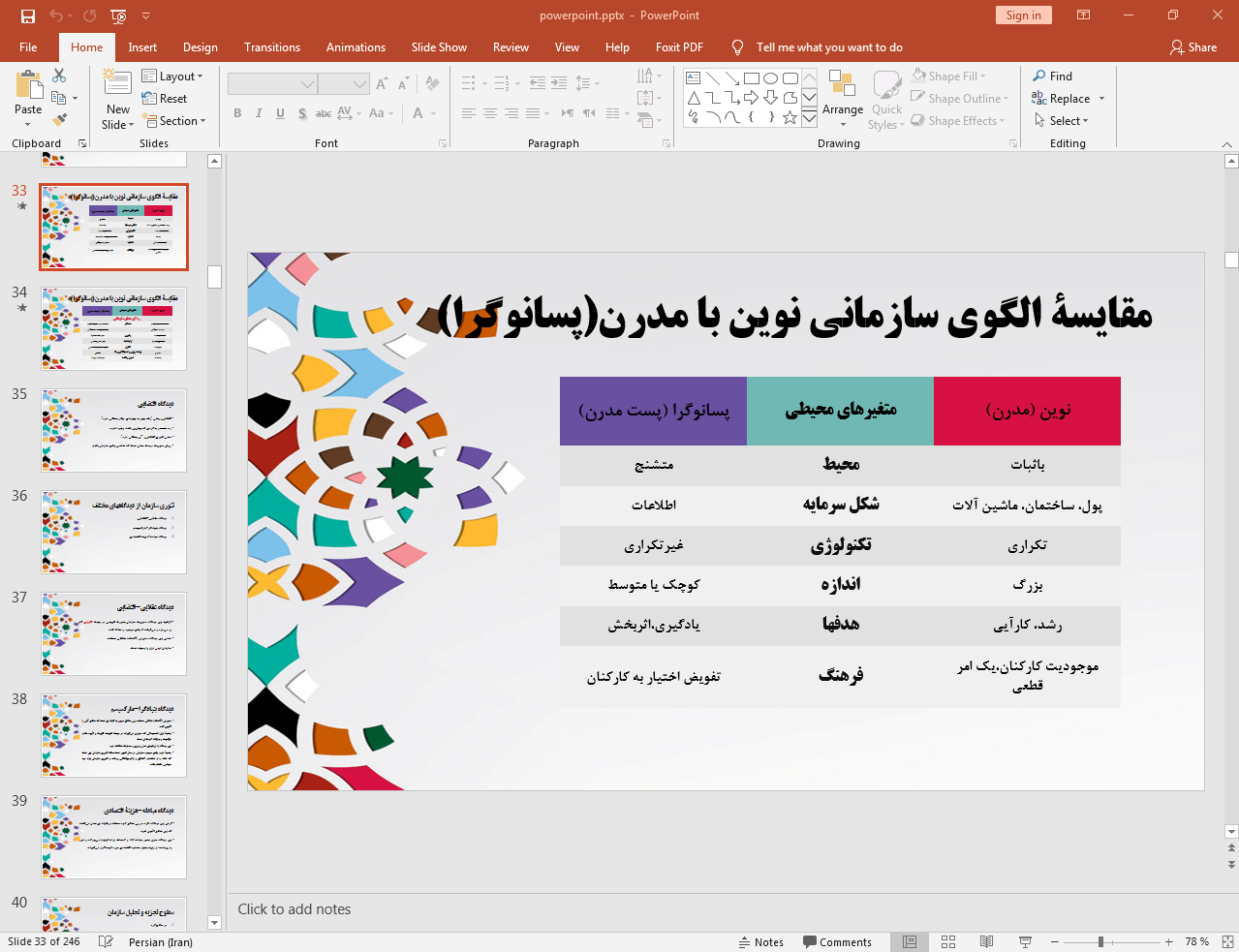 الگوی سازمانی