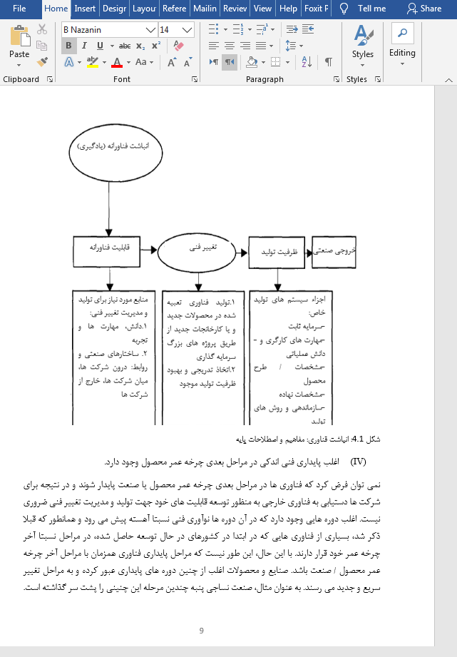 تجارت و فناوری