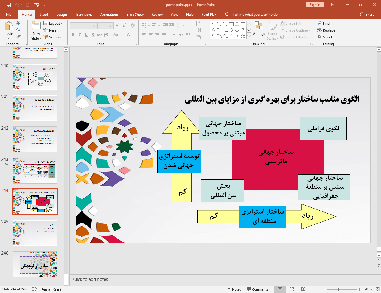 مزایای بین المللی