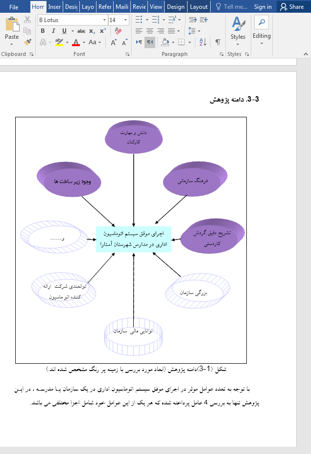 اتوماسیون اداری در مدارس